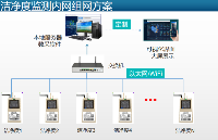 潔凈度檢測儀 <b class='flag-5'>塵埃</b><b class='flag-5'>粒子</b><b class='flag-5'>計數(shù)器</b> 電子廠監(jiān)測項目案例