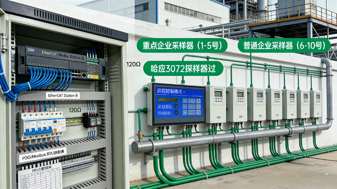 MODBUS RTU
