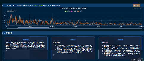 振动监测