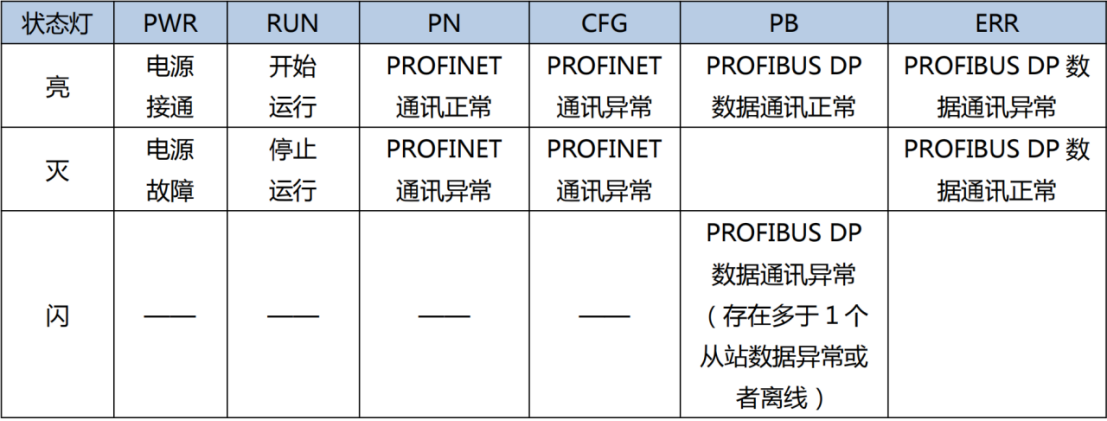 Profinet