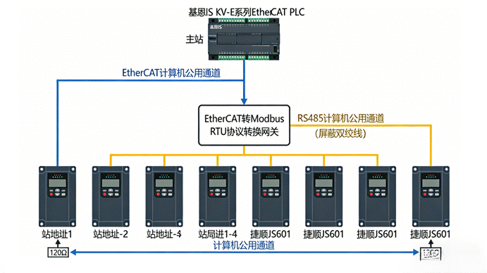 ethercat
