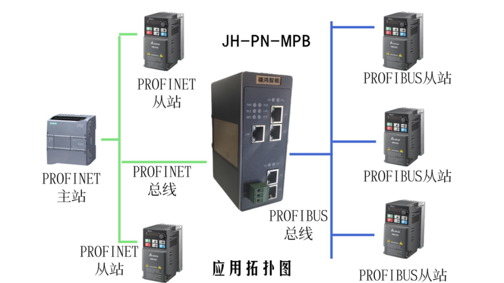 Profinet