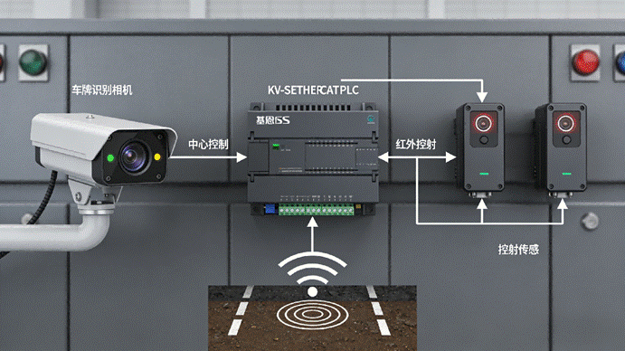 ethercat