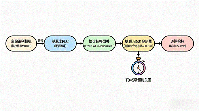 ethercat