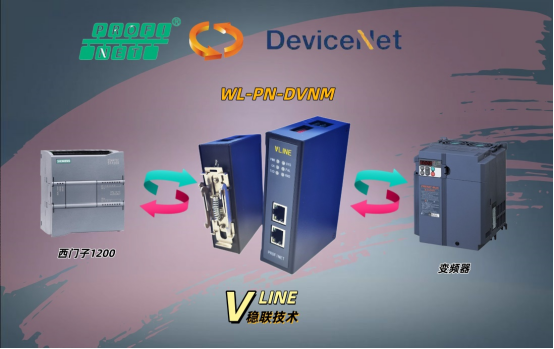 DeviceNet