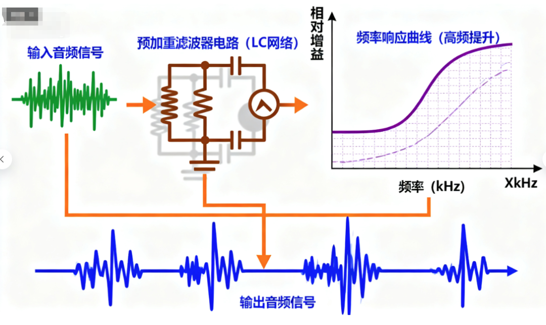 音频
