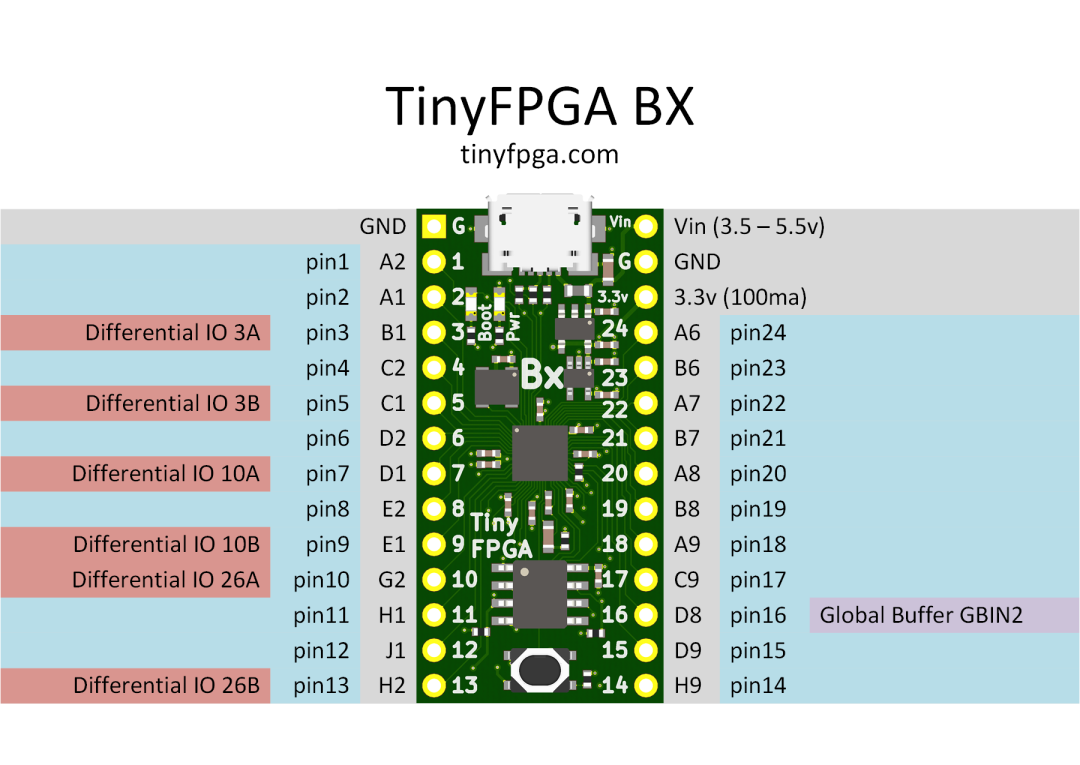 FPGA