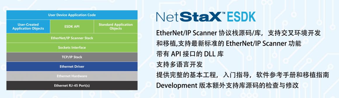 Ethernet IP