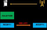 MAC CE<b class='flag-5'>技術(shù)</b>為什么能調(diào)整<b class='flag-5'>語音</b>編碼速率