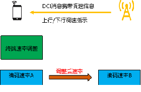 网络