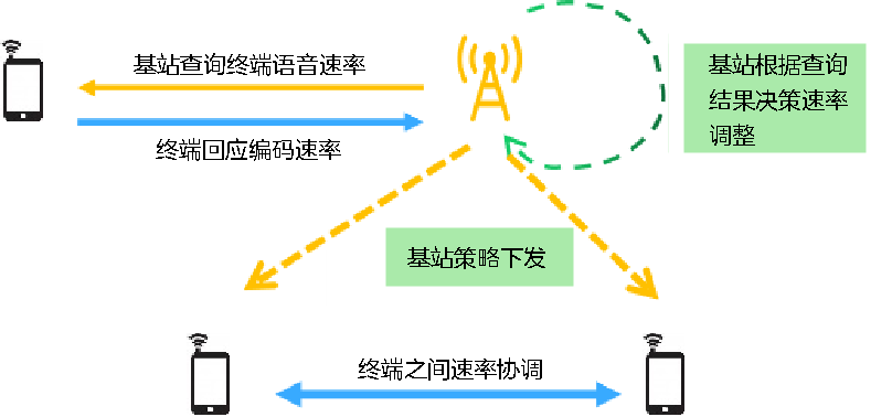 网络