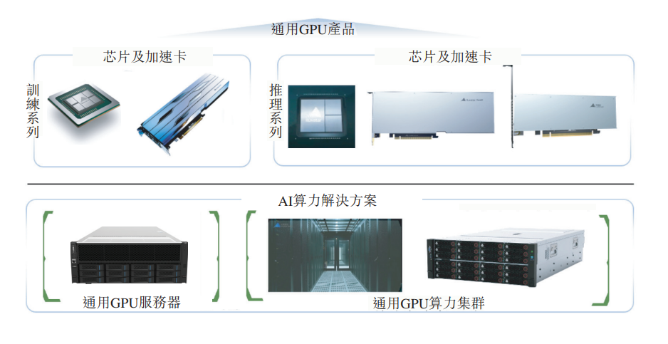 gpu