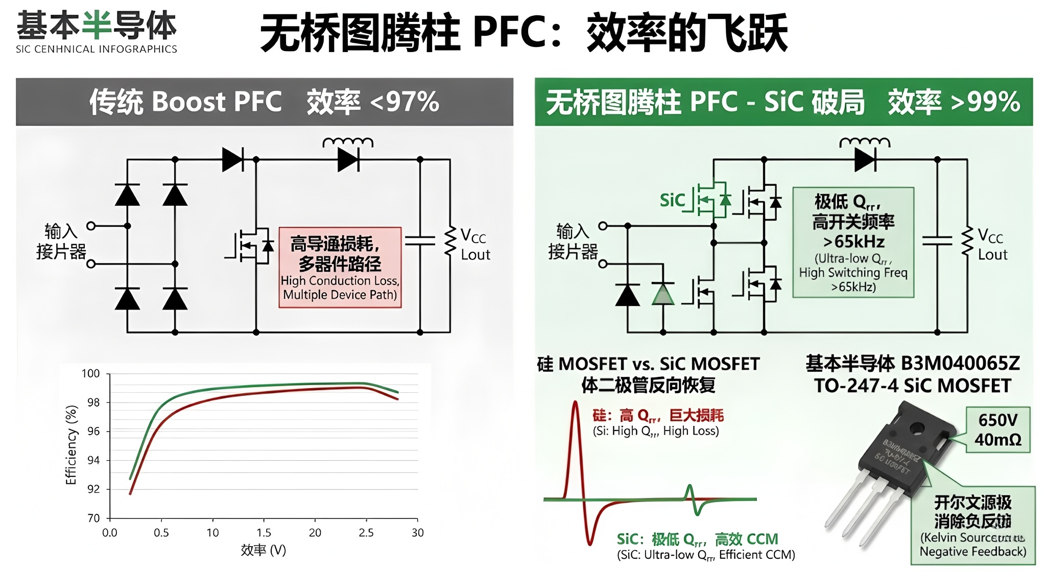 智算中心电源系统中的碳化硅(SiC)技术应用深度研究报告
