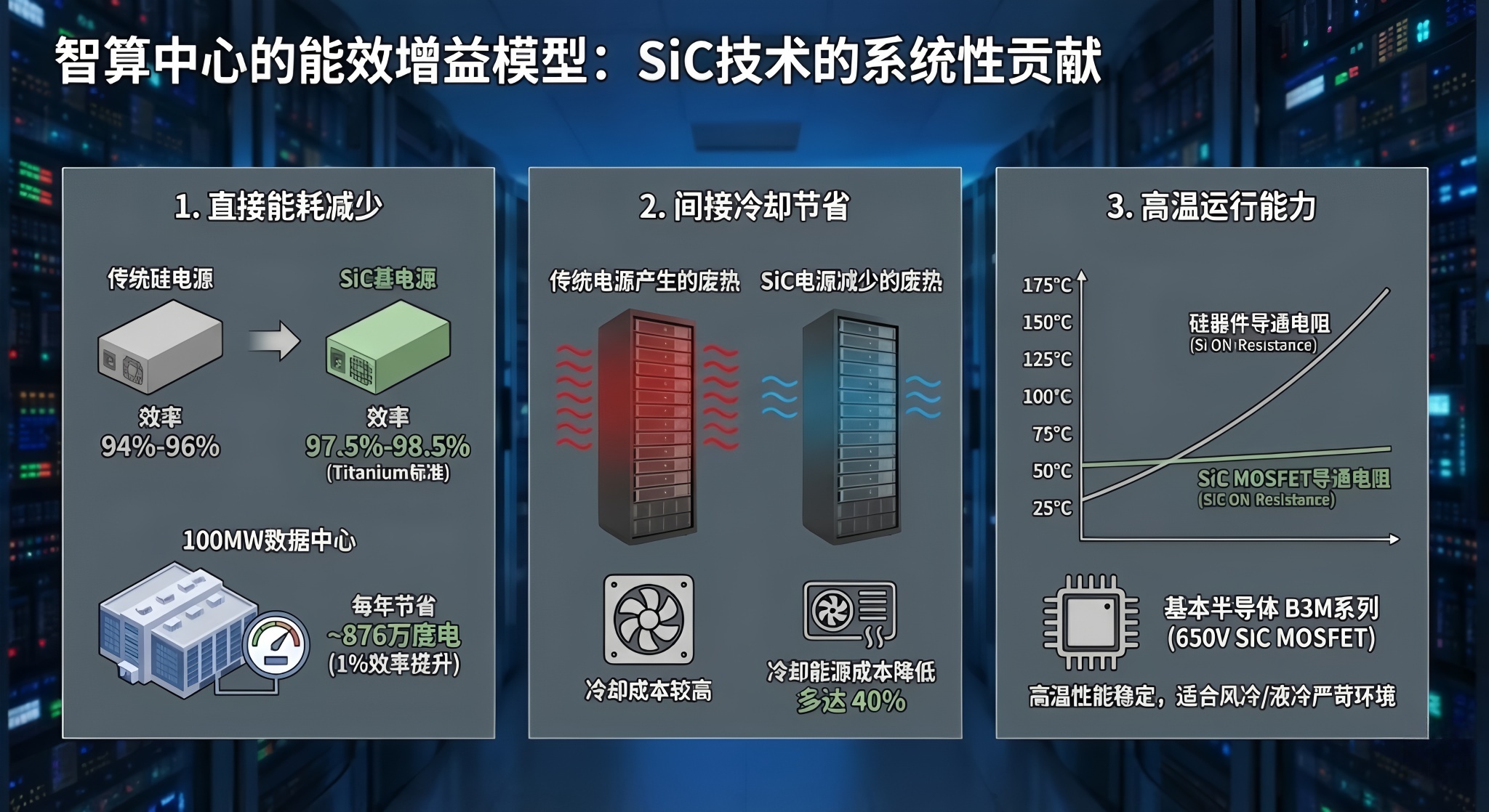 智算中心电源系统中的碳化硅(SiC)技术应用深度研究报告