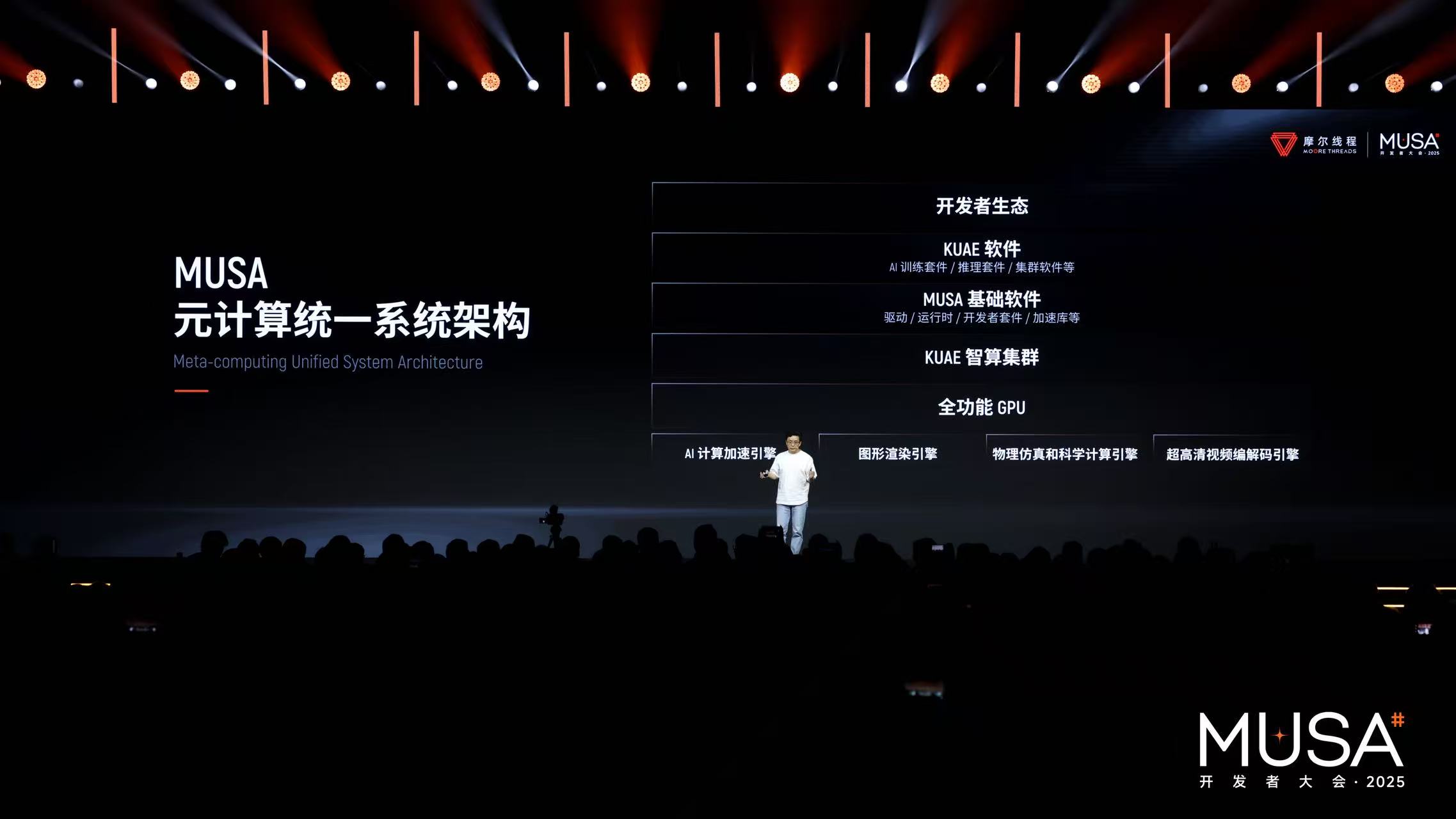 摩爾線程公布全功能GPU<b class='flag-5'>架構</b>路線圖：以“花港”新<b class='flag-5'>架構</b>與萬卡訓練集群，開啟<b class='flag-5'>自主</b>算力新時代