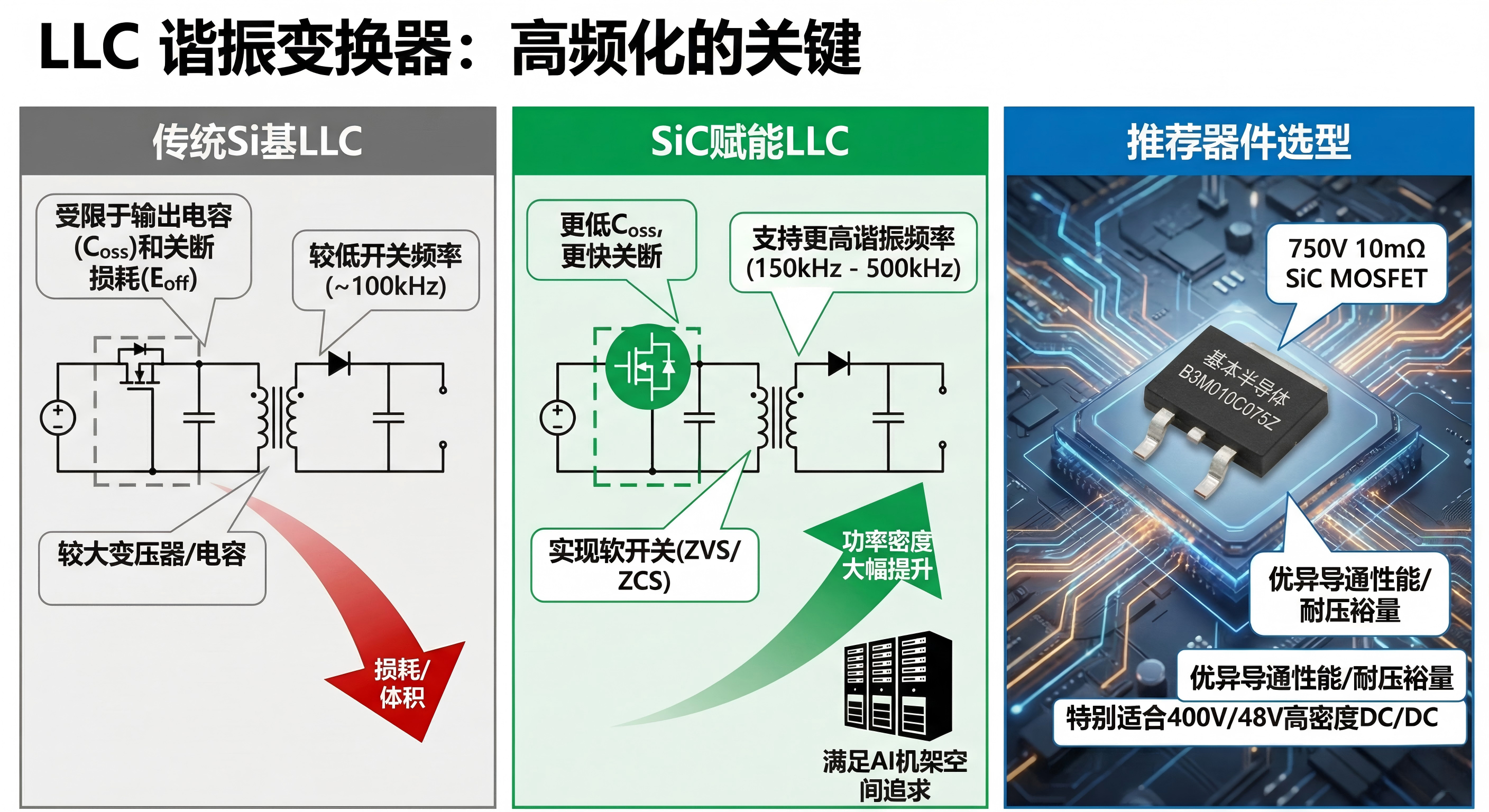 智算中心电源系统中的碳化硅(SiC)技术应用深度研究报告