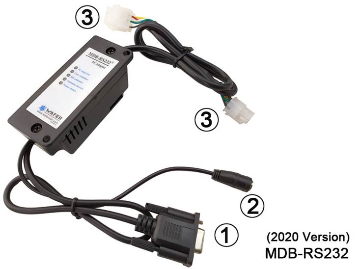 RS232