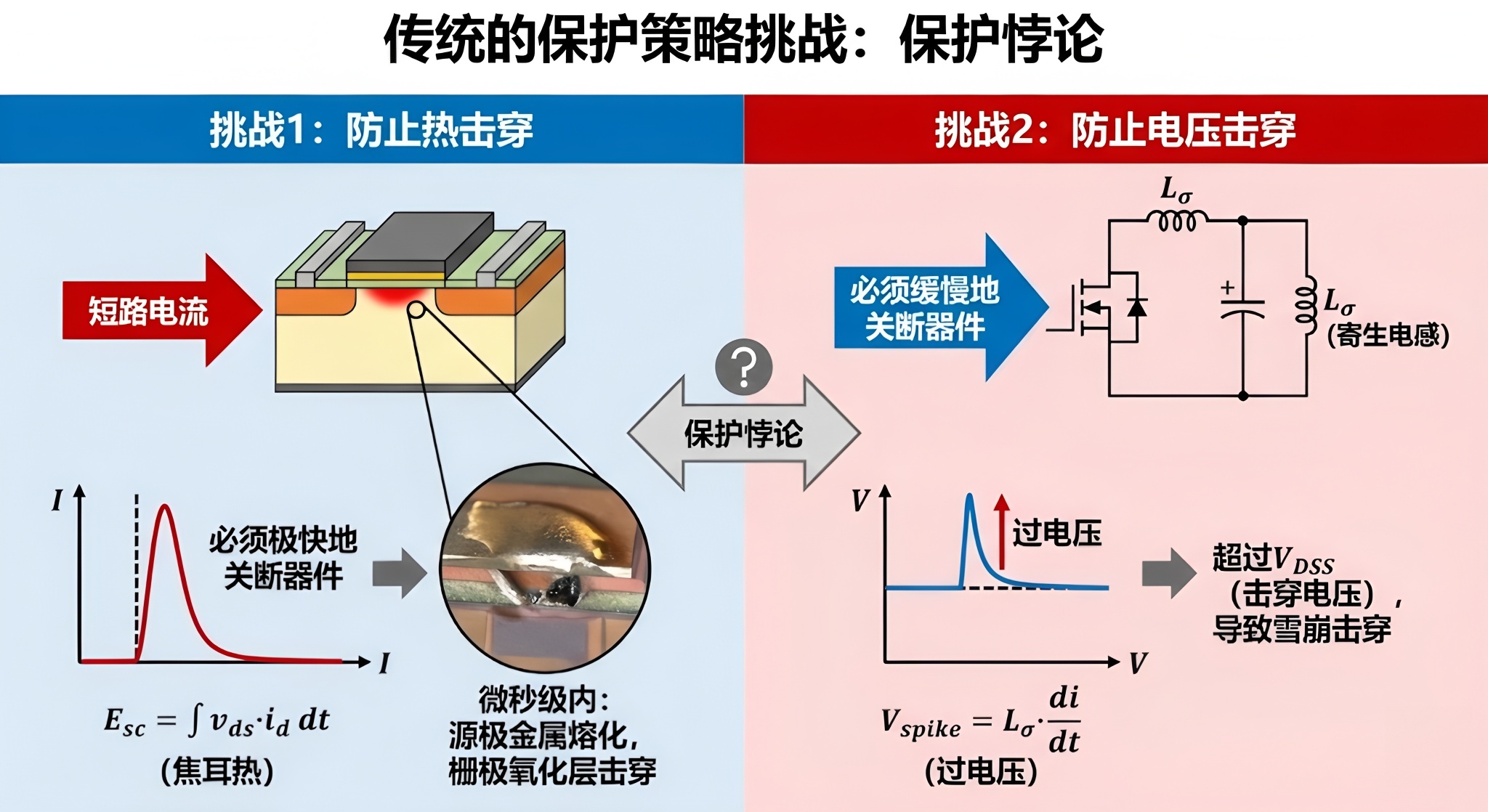 驱动IC