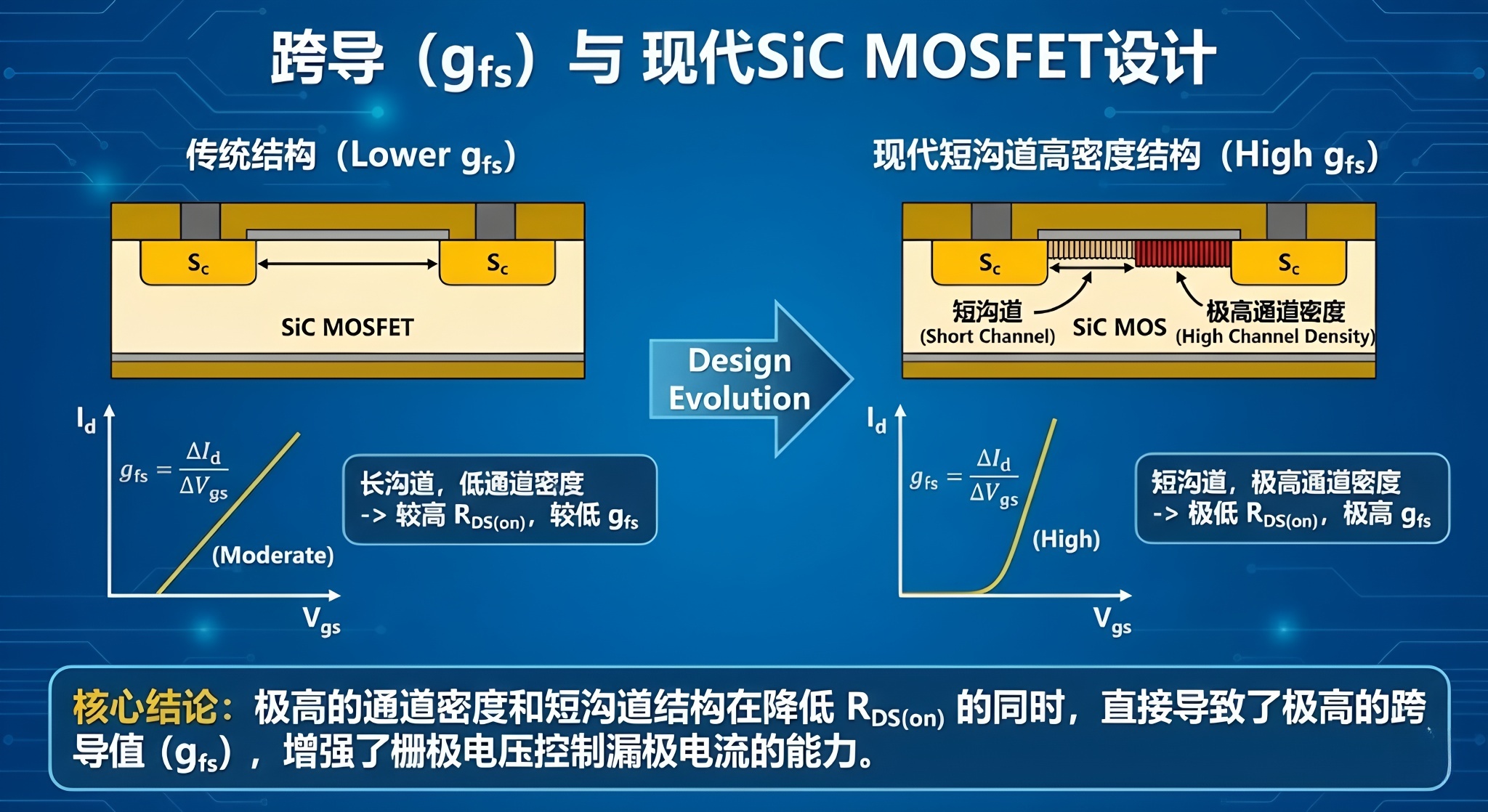 驱动IC