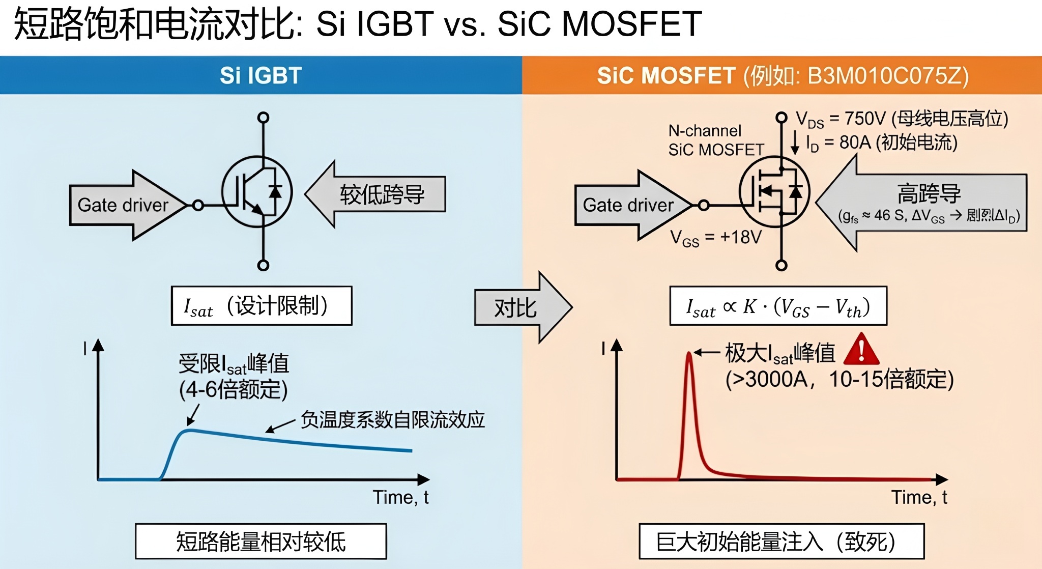 驱动IC