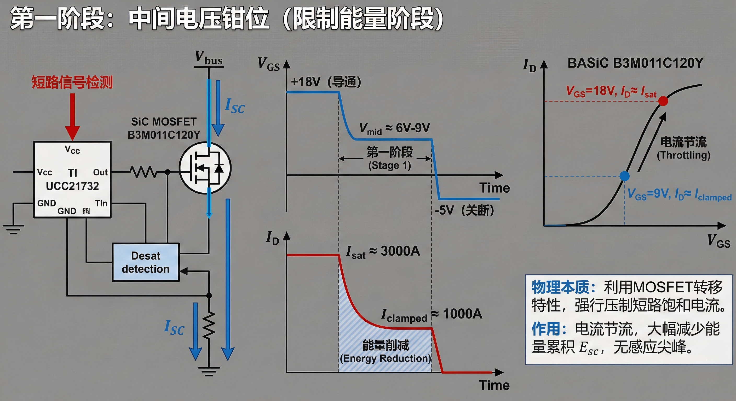 驱动IC