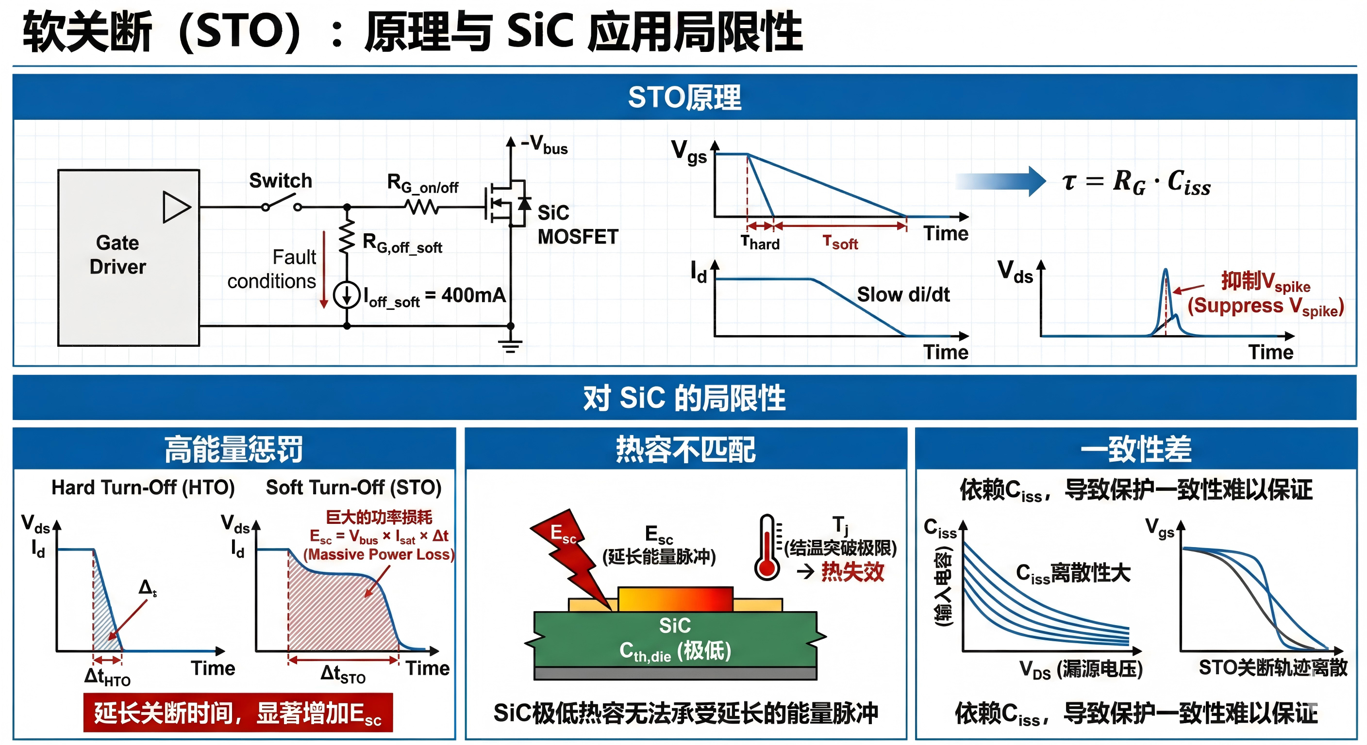 驱动IC