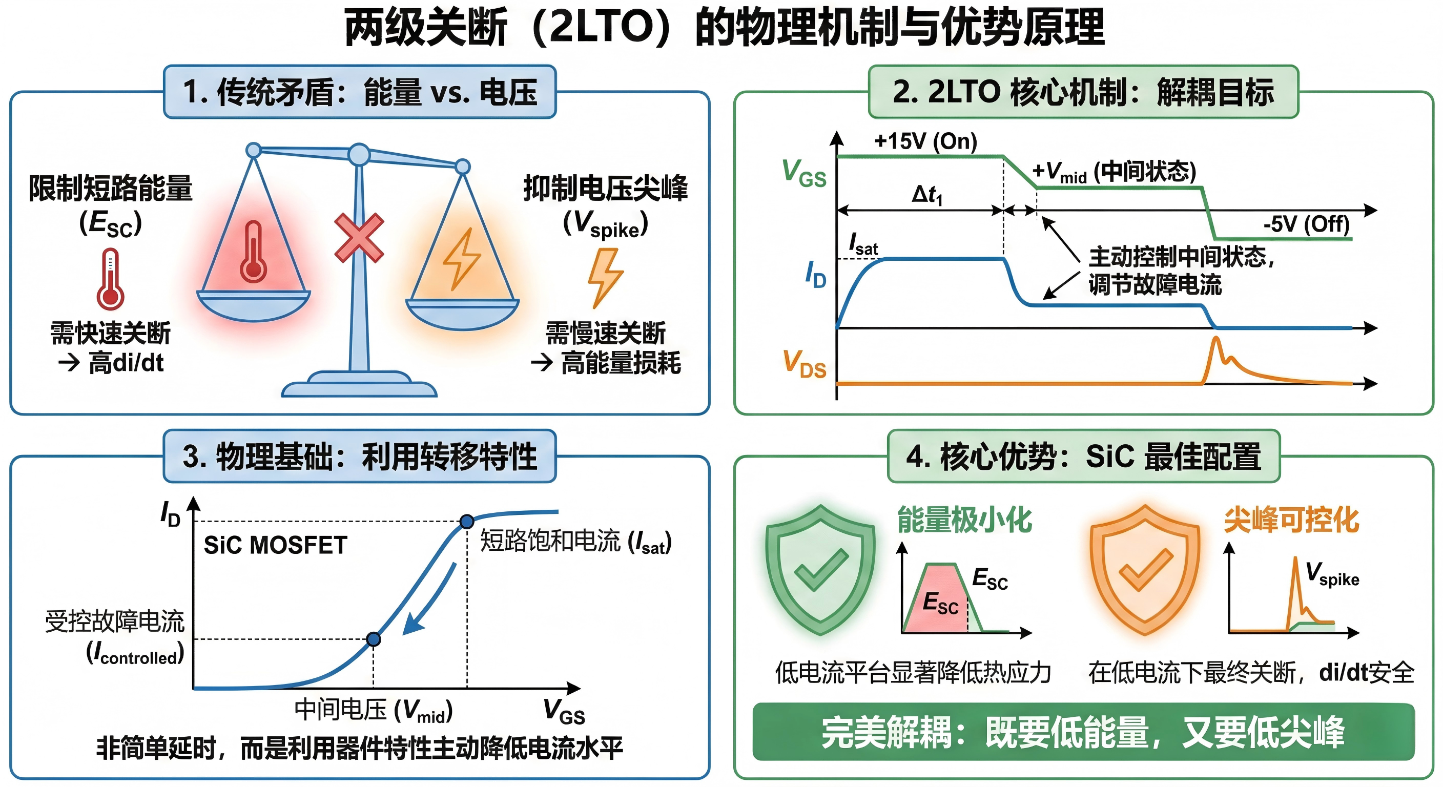 驱动IC