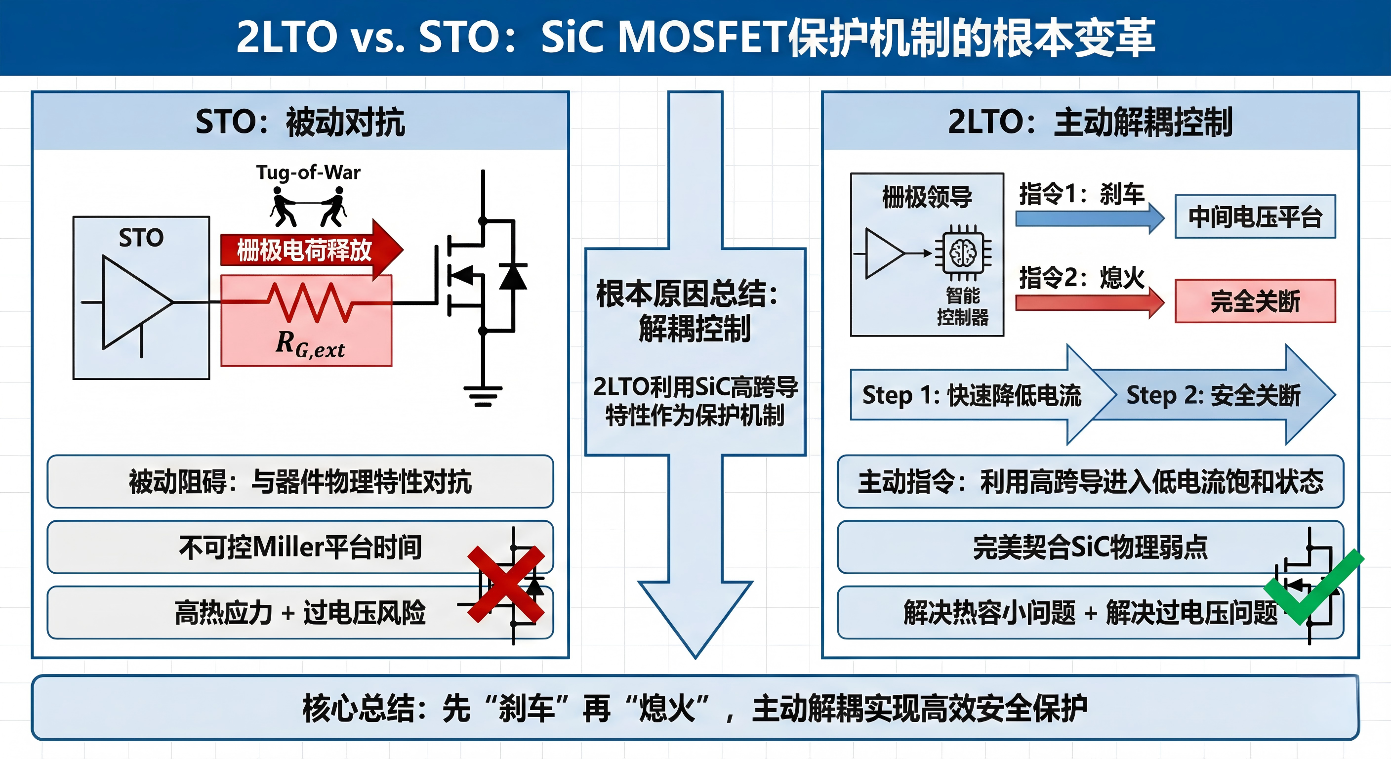 驱动IC