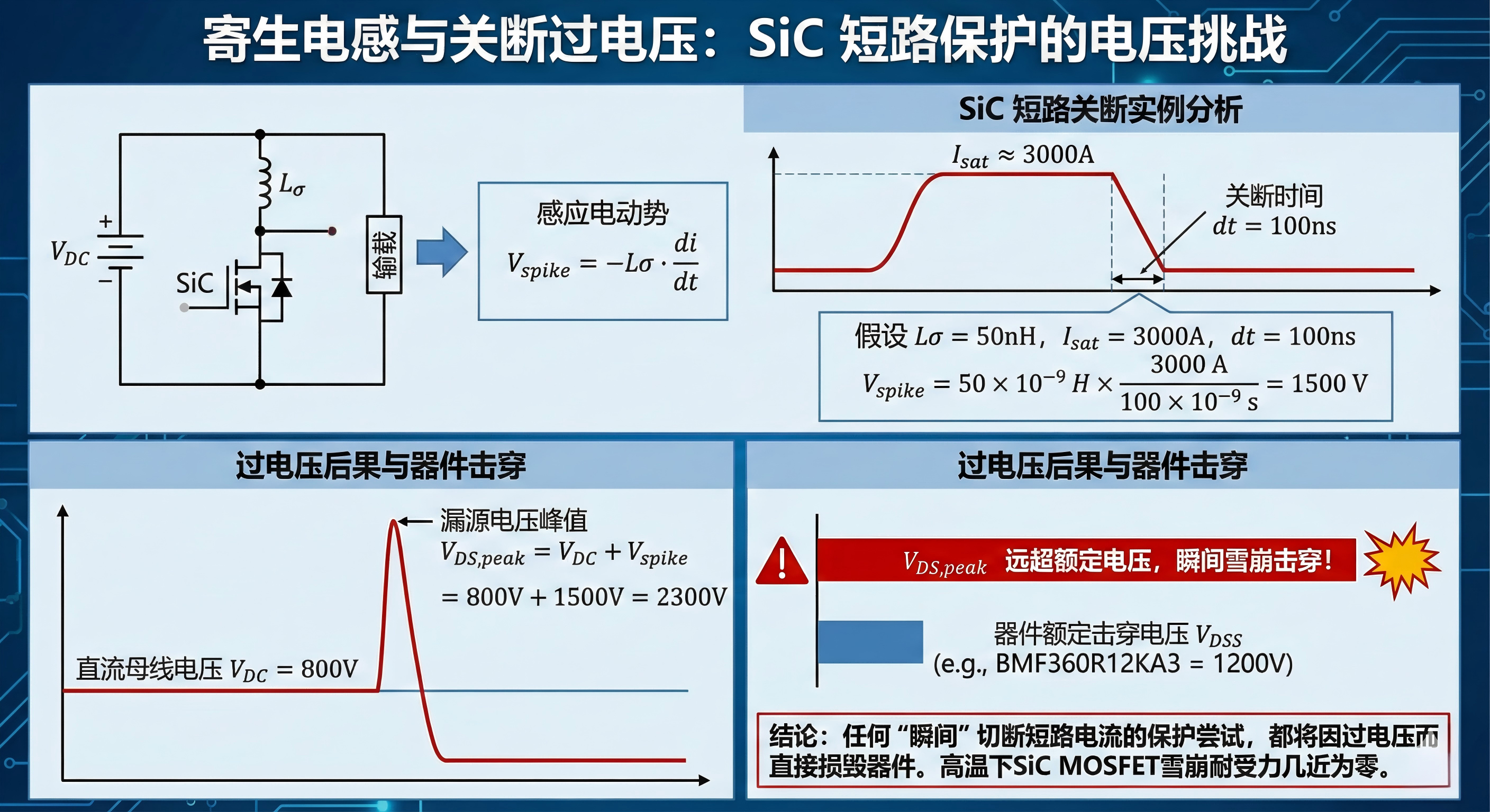 驱动IC