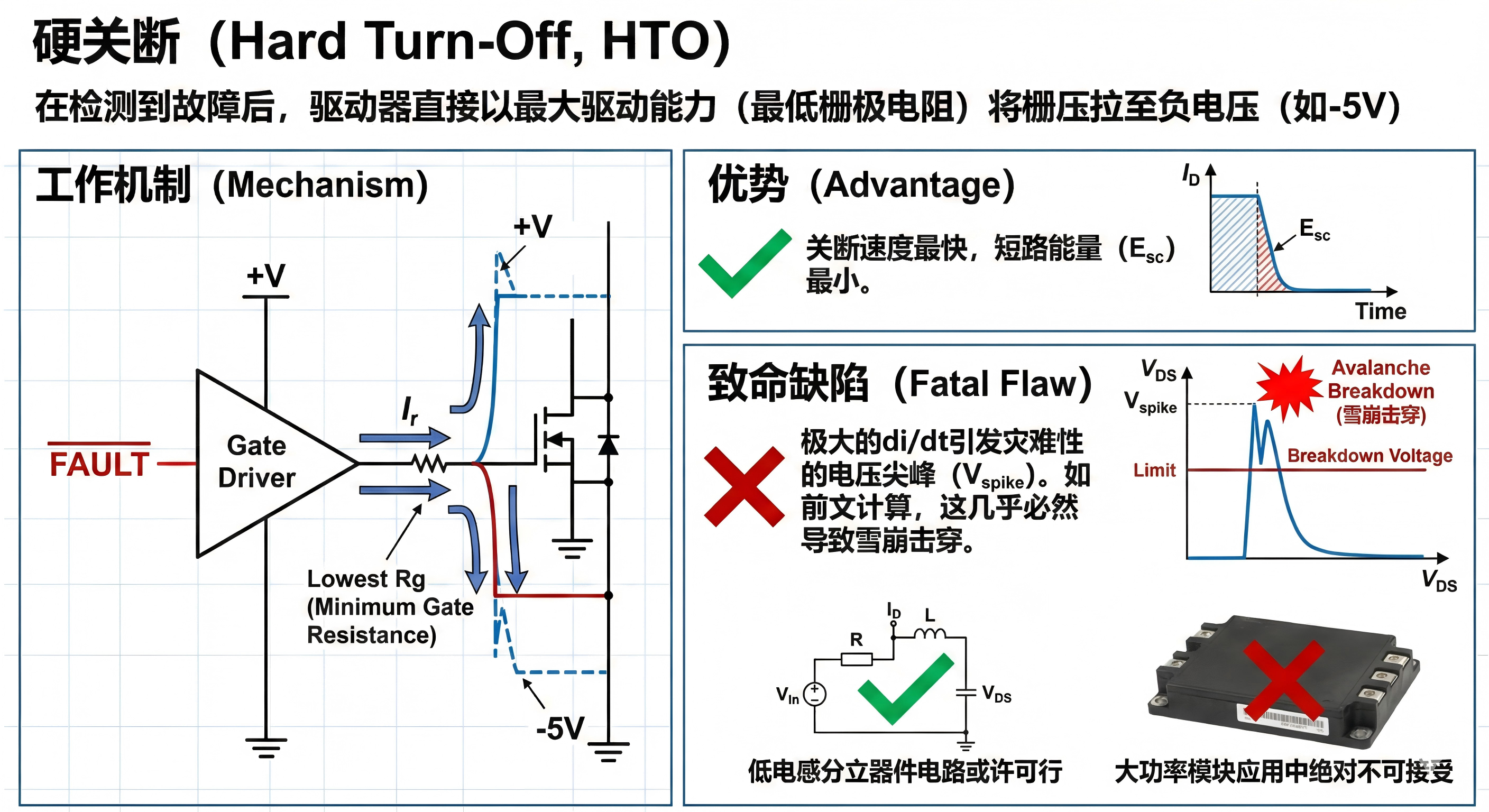 驱动IC