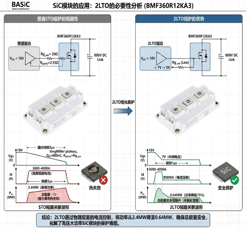 驱动IC