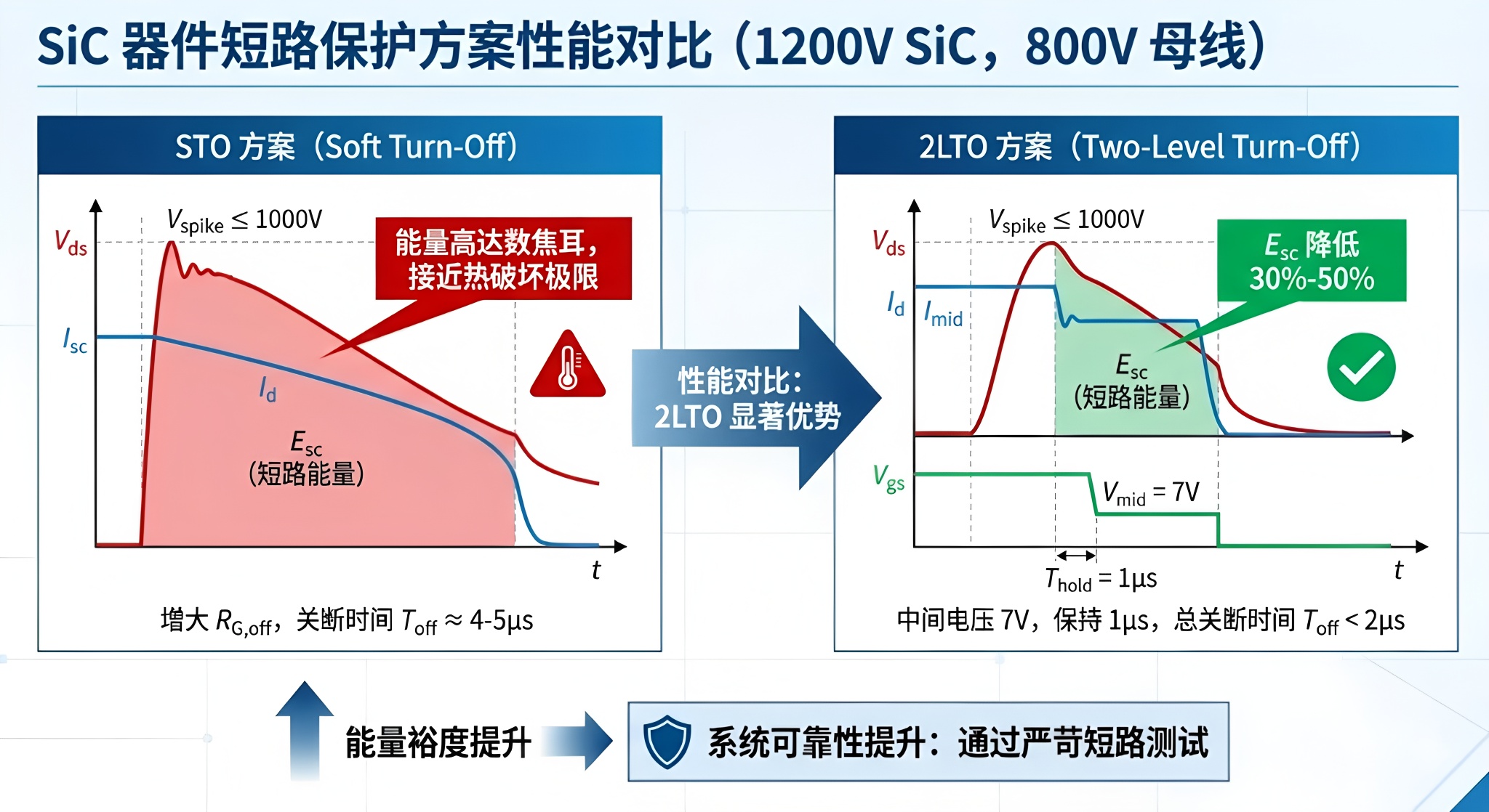 驱动IC