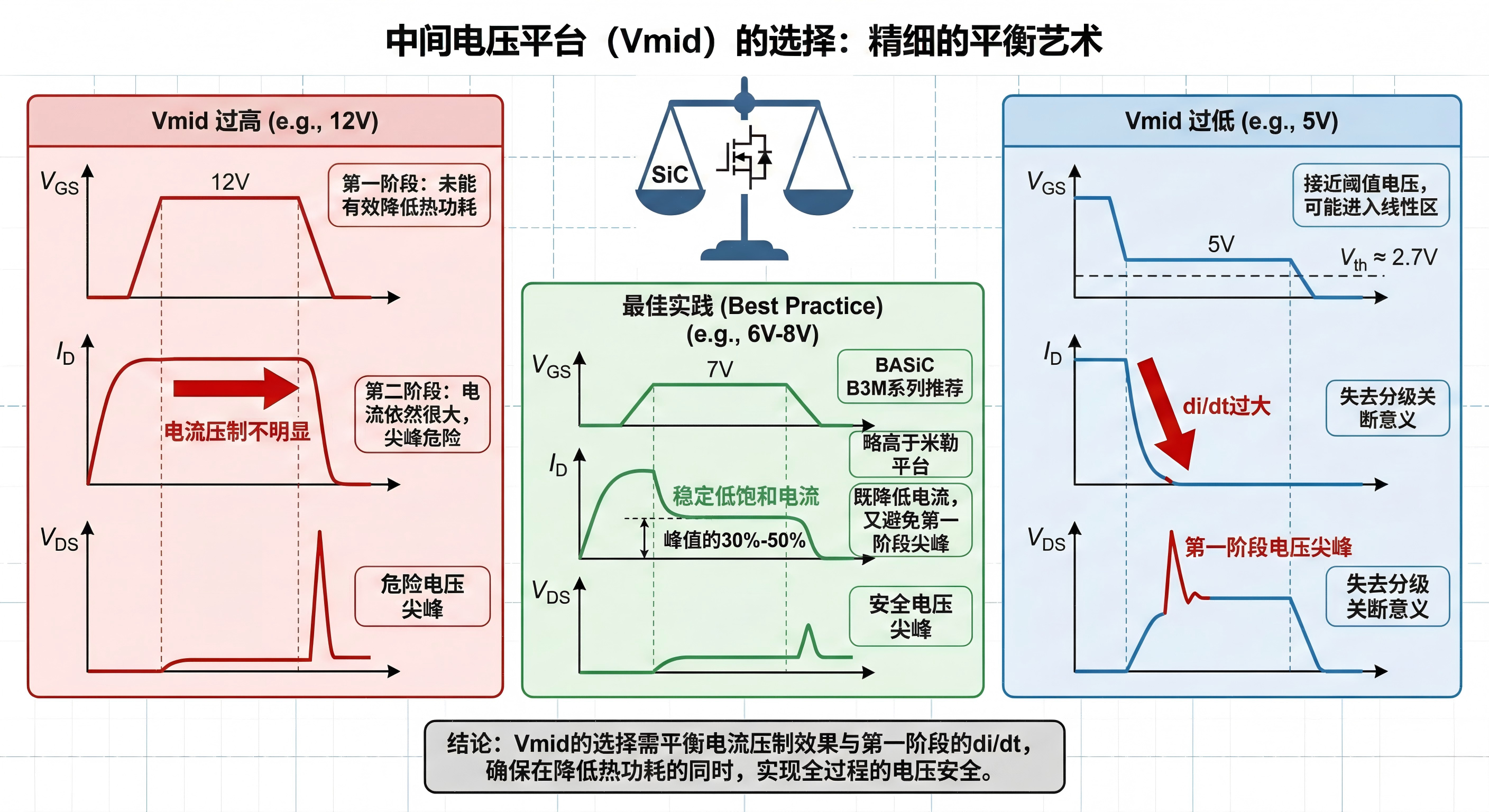 驱动IC