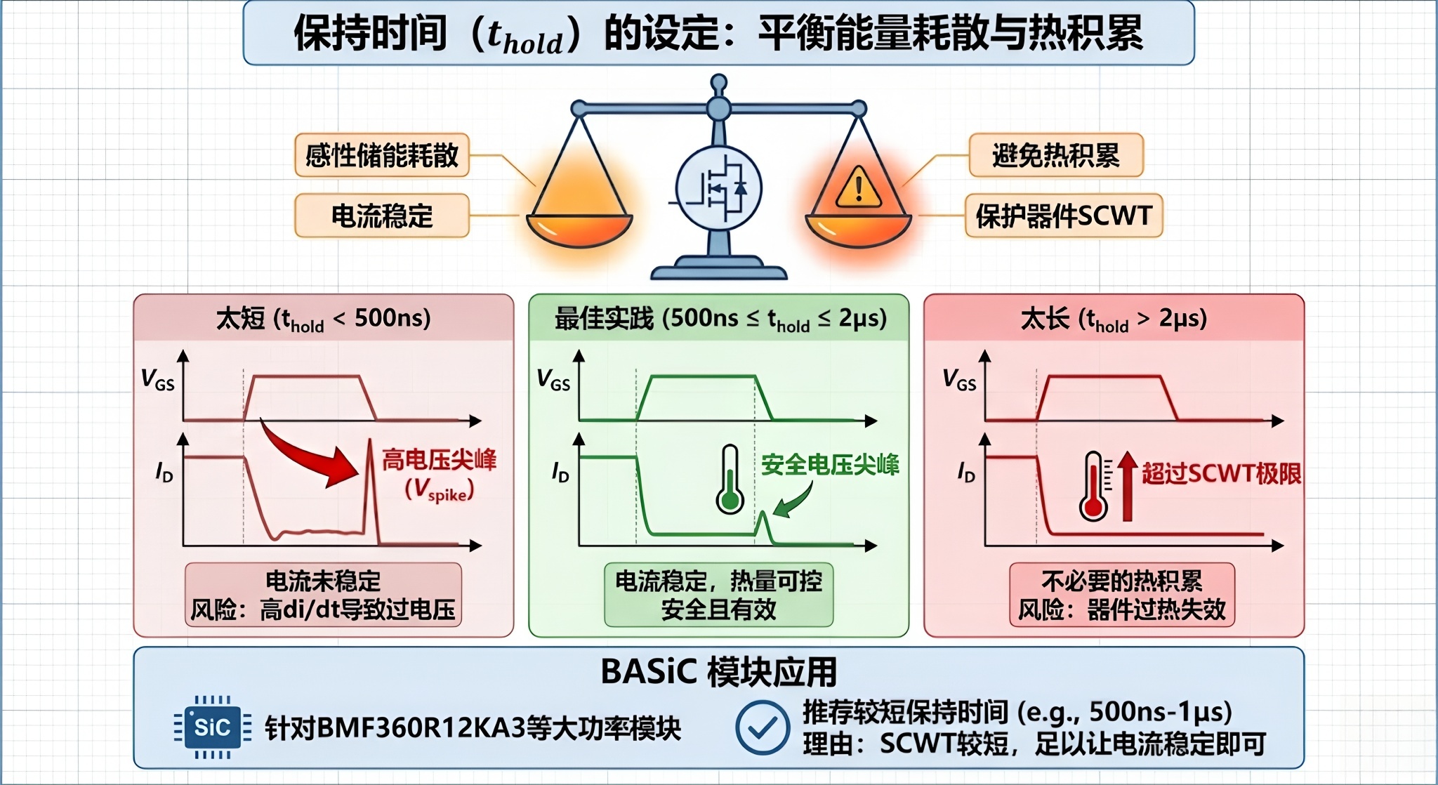 驱动IC