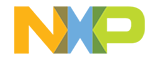 NXP Semiconductors[恩智浦]LOGO
