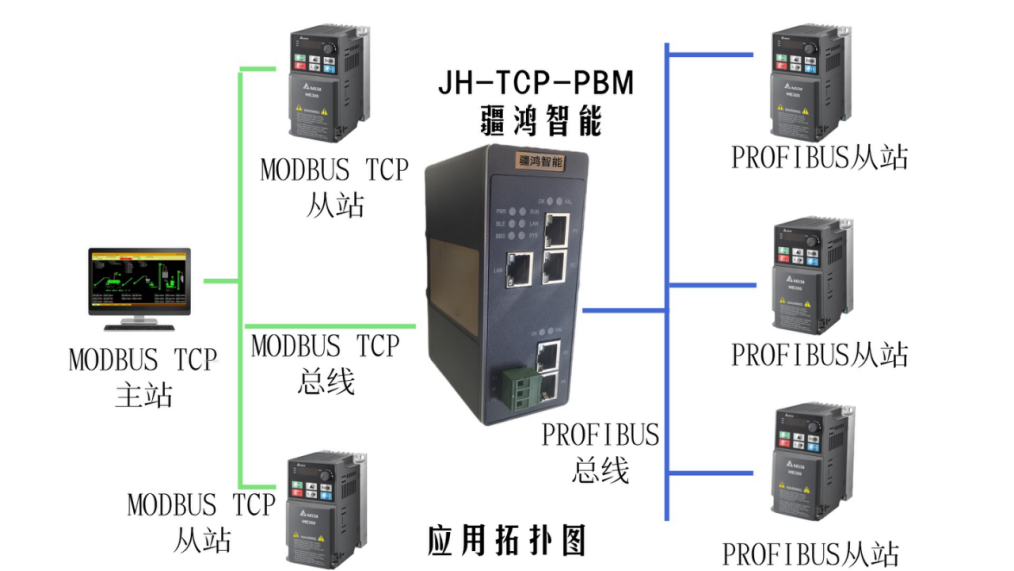 工业通讯