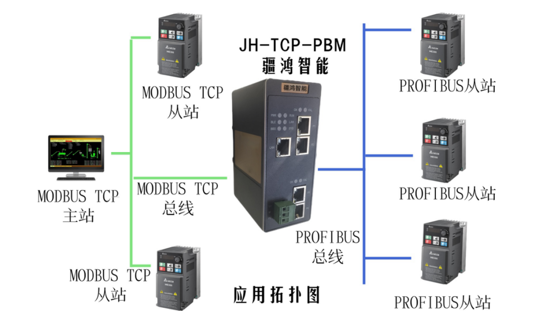 工业通讯