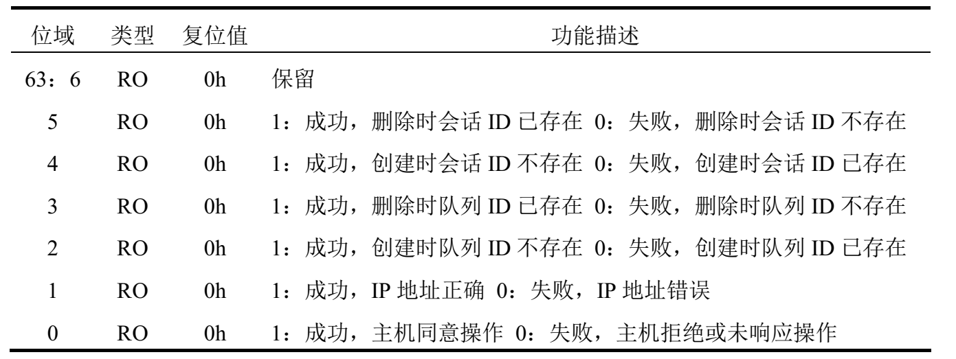数据传输