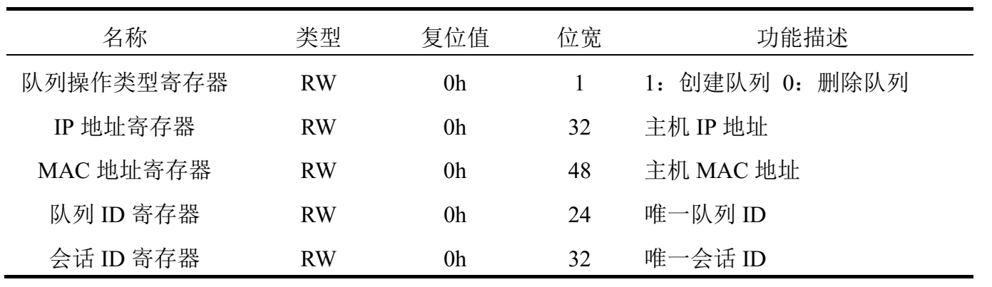 RDMA设计9：队列控制单元设计