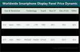 2025年12月手机面板行情分析