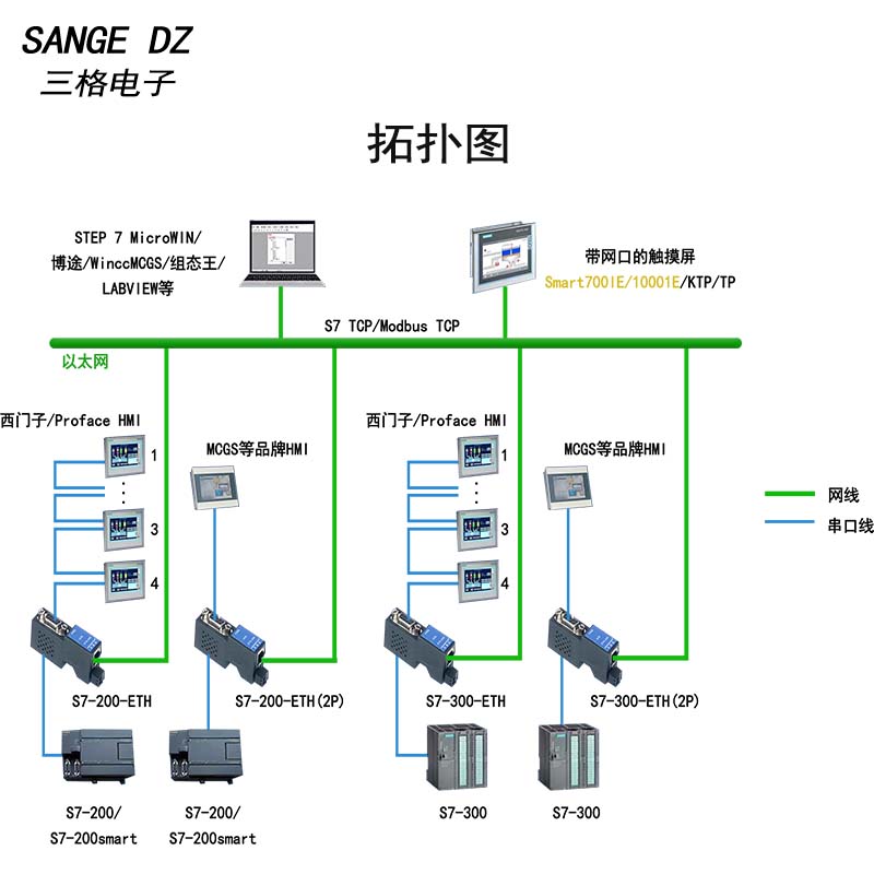 PLC串口转网口模块在电子制造行业的应用
