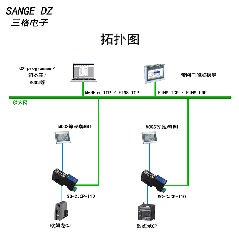 PLC串口转网口模块:适配欧姆龙/西门子,让老旧PLC轻松接入工业以太网