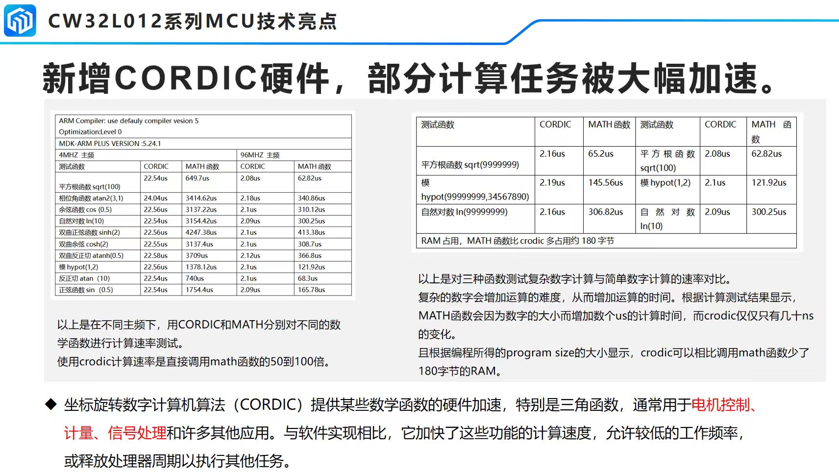 CORDIC