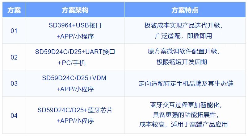 uart