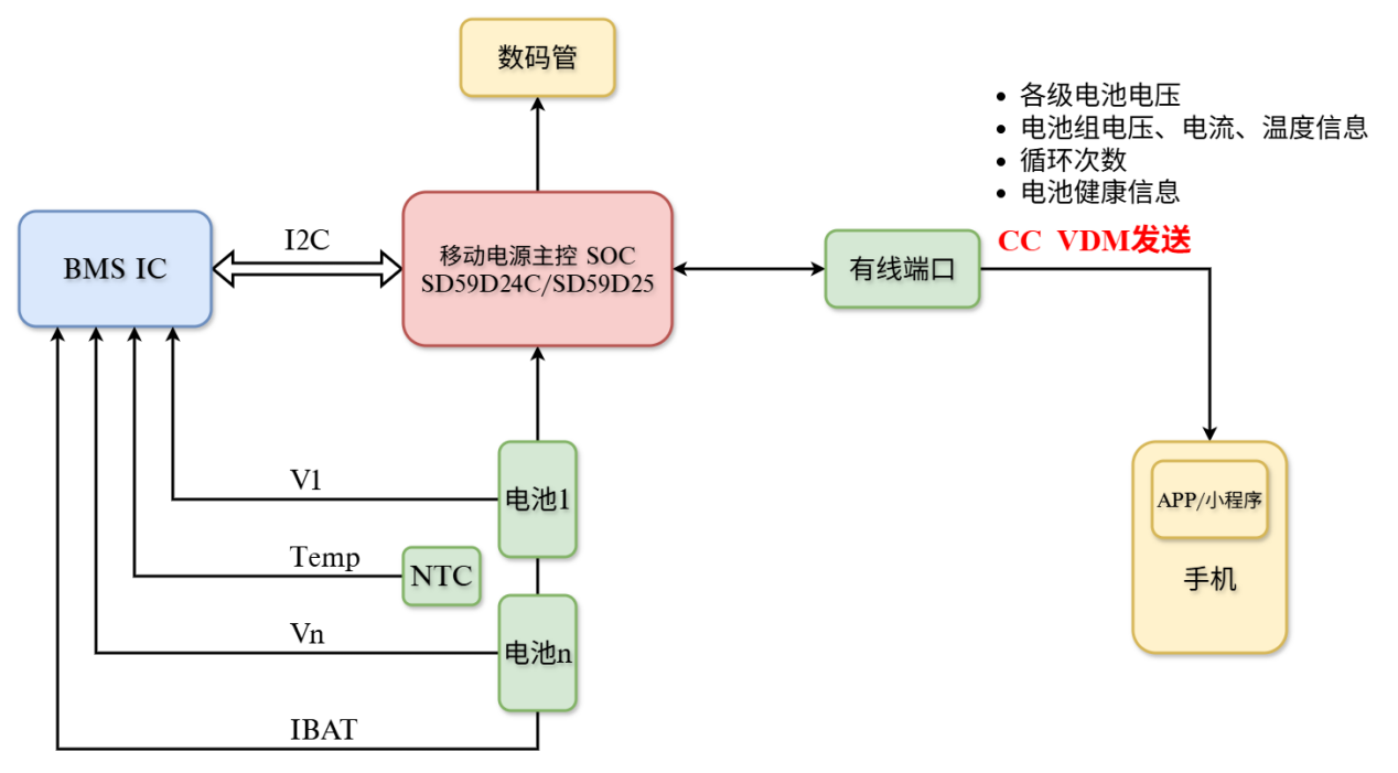 uart