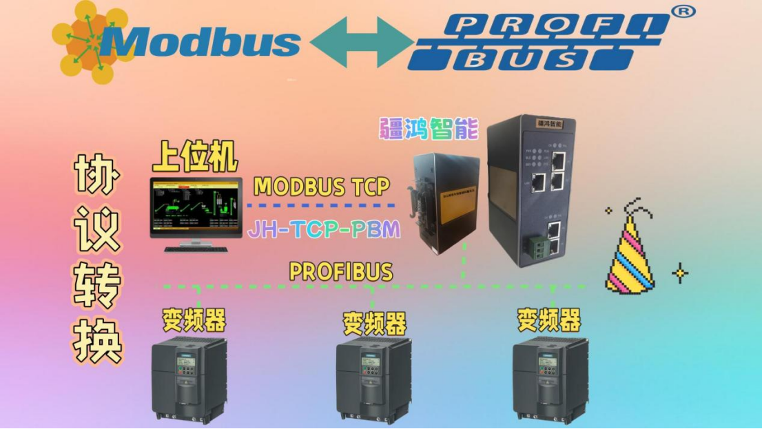 MODBUS