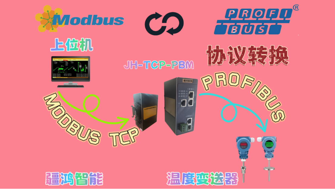 低成本改造实录：如何让MODBUS TCP与PROFIBUS在铝厂握手言和