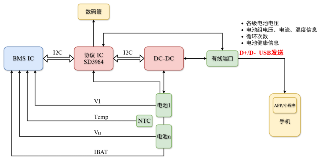 uart