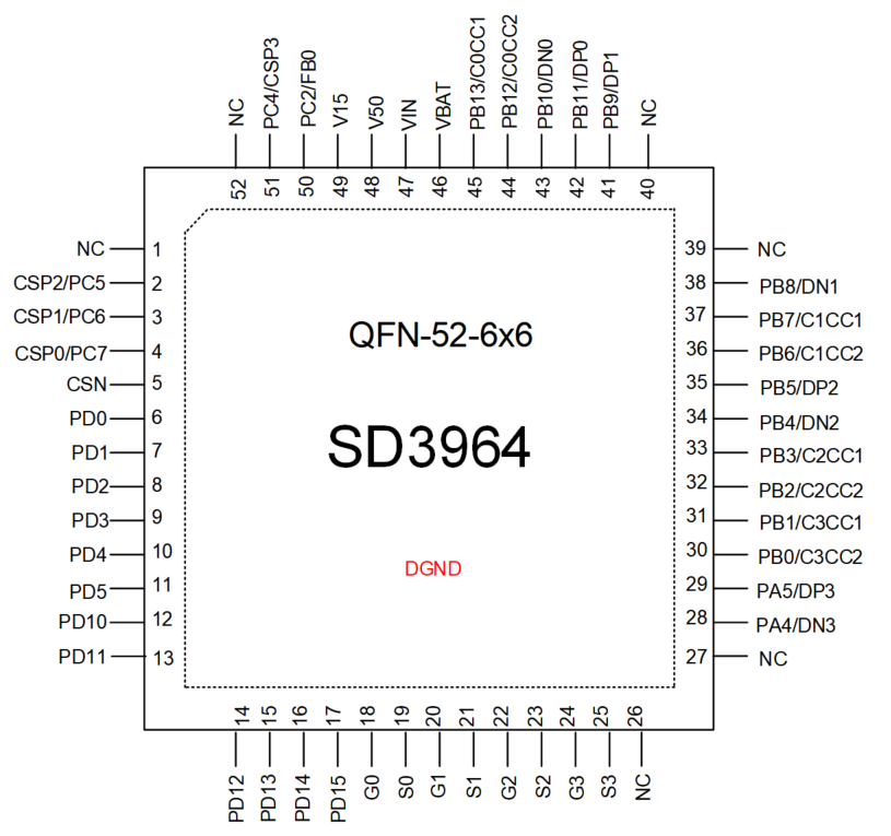 uart