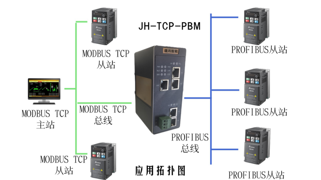 MODBUS